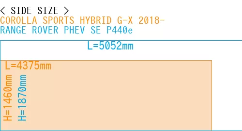 #COROLLA SPORTS HYBRID G-X 2018- + RANGE ROVER PHEV SE P440e